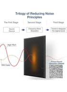 DUNISO 12 Pack Acoustic Panels For Wall, Square Self Adhesive Wall Panels High Density Sound Absorbing Panels，Sound Proof Insulation，Suitable For Walls And Studios，11.8*11.8in，Black - Image 3